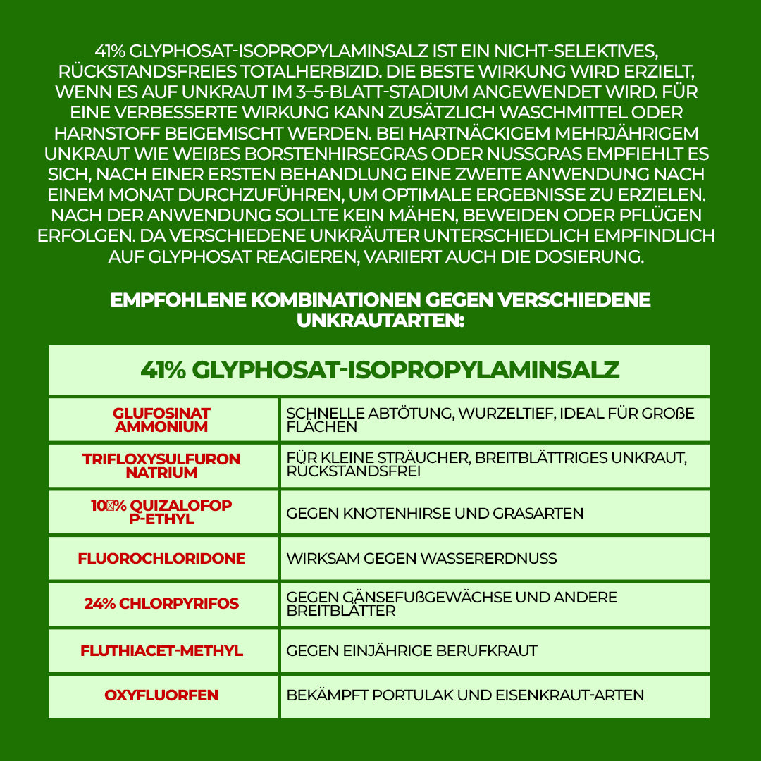 41 % Glyphosat Flüssigkonzentrat | Lösung zur Pflanzenkontrolle & Landräumung