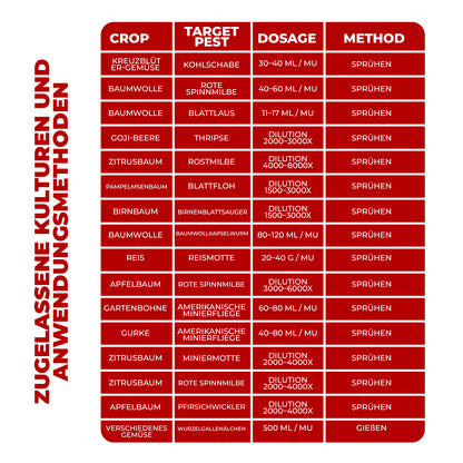 Abamectin 1,8 % EC – Insektizid & Akarizid für Gemüse, Obst und Zierpflanzen