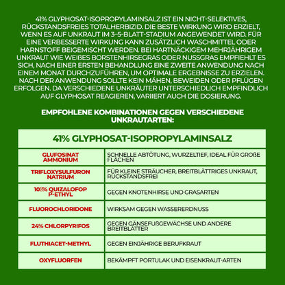 41 % Glyphosat Flüssigkonzentrat | Lösung zur Pflanzenkontrolle & Landräumung